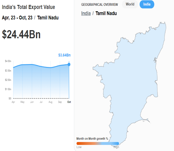 தமிழ்நாட்டின் வளர்ச்சிக்கு கோயம்புத்தூர், திருப்பூர் எவ்வளவு முக்கியம் தெரியுமா.. இதை பாருங்க..!