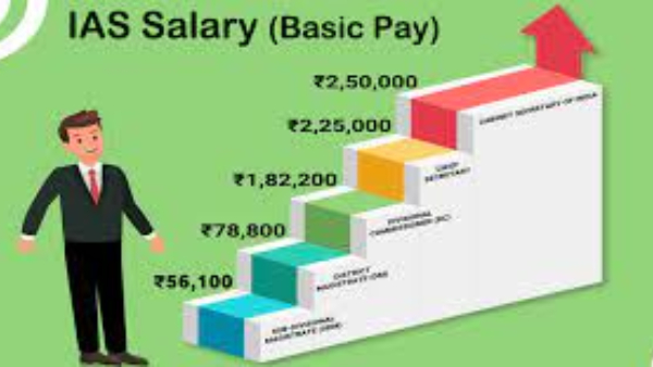 ஒரு ஐஏஎஸ் அதிகாரிக்கு அதிகப்படியான சம்பளம் எவ்வளவு தெரியுமா..? 