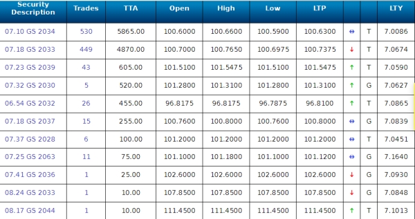  G-Sec: இந்திய முதலீட்டாளர்களுக்கு புதிய முதலீட்டு தொகுதி.. RBI வெளியிட்ட ஆப்..!