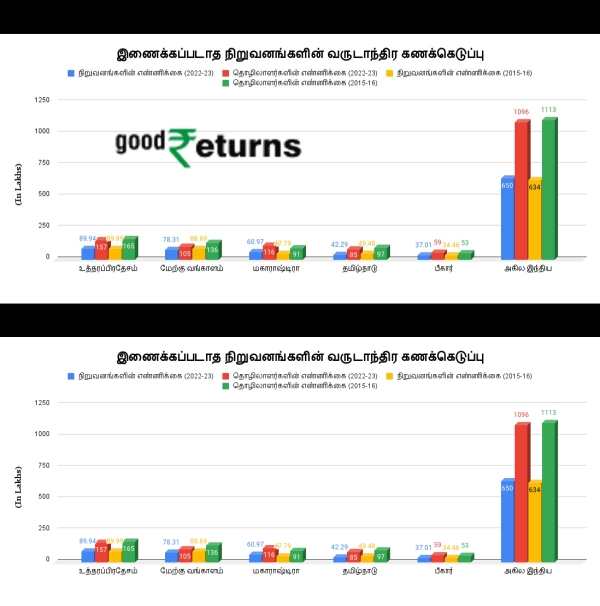 7 வருடத்தில் 16.45 லட்சம் வேலைவாய்ப்புகள் இழப்பு..  மோடி அரசின் 3 முக்கிய செயல்கள் தான் காரணம்..! 