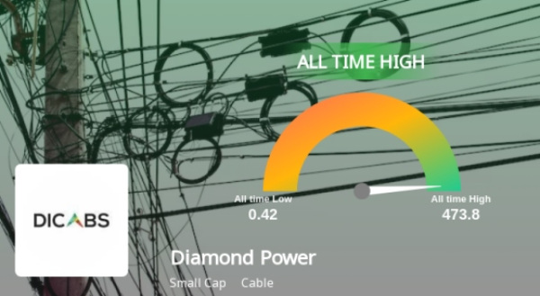 போன வருஷம் 50,000 முதலீடு செஞ்சிருந்தா இந்த வருஷம் கோடீஸ்வரராகி இருக்கலாம்!! போன வருஷம் 50,000 முதலீடு செஞ்சிருந்தா இந்த வருஷம் கோடீஸ்வரராகி இருக்கலாம்!!