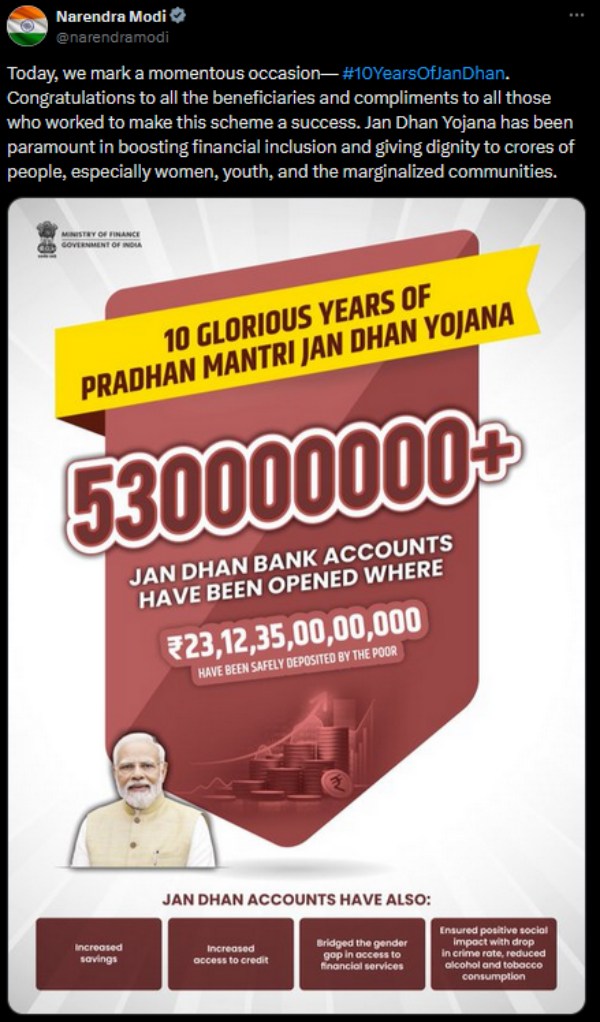  10 ஆண்டுகளை நிறைவு செய்த ஜன்-தன் யோஜனா.. X தளத்தில் பெருமிதம் தெரிவித்த பிரதமர் நரேந்திர மோடி!