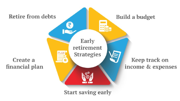 45 வயசுலயே ஓய்வு பெறனுமா? அப்போ உங்க கையில எவ்ளோ பணம் இருக்கனும்? 