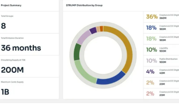$Trump கிரிப்டோ காயின்: உருட்டா..? உண்மையா..? மக்கள் மத்தியில் குழப்பம்..!! 