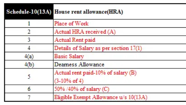 வருமான வரி கணக்கு தாக்கல்: வீட்டு உரிமையாளரின் பான் எண்ணை குறிப்பிடுவது கட்டாயமா? – விரிவான விளக்கம்