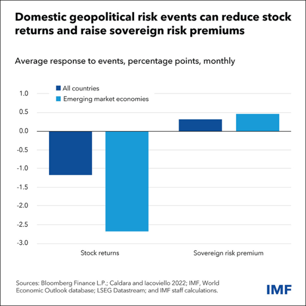 எங்கு பார்த்தாலும் போர்.. பங்குச்சந்தை முதலீட்டை காப்பாற்ற இதுதான் சரியான ஐடியா.. ஃபாலோ பண்ணுங்க..!!