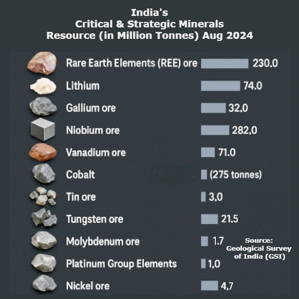சீனாவின் பேயாட்டம்.. இந்தியாவுக்கு பெரிய செக்..!!