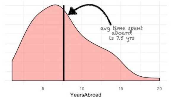 இந்தியாவுக்கு ஓடிவரும் NRI-கள்.. என்ன தான் நடக்கிறது..?