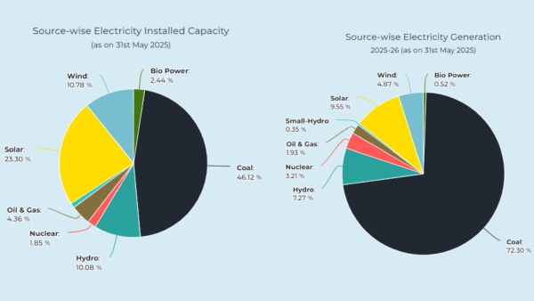 மின்சாரத்தை ஏற்றுமதி செய்யும் இந்தியாவில் அடிக்கடி மின்தடை வருது ஏன்..? 
