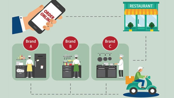 ஹோட்டல் பிசினஸ் விட இது பெஸ்ட்.. ஆனா ஒரு செக்.. கிளவுட் கிச்சன் தெரியுமா உங்களுக்கு..?