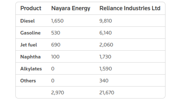 அமெரிக்கா - ரஷ்யா பிரச்சினைக்குள் சிக்கிய முகேஷ் அம்பானி.. ஸ்காட் பெசன்ட் பற்றவைத்த தீ..!!