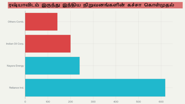 டிரம்ப் வரி விதிப்பு நடவடிக்கையால் முகேஷ் அம்பானிக்கு புதிய சிக்கல்..!!