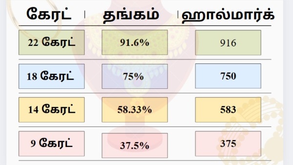 விற்பனைக்கு வரும் 9 கேரட் தங்க நகை.. என்னென்ன விஷயங்கள கவனிக்கனும்? யாரெல்லாம் வாங்கலாம்?
