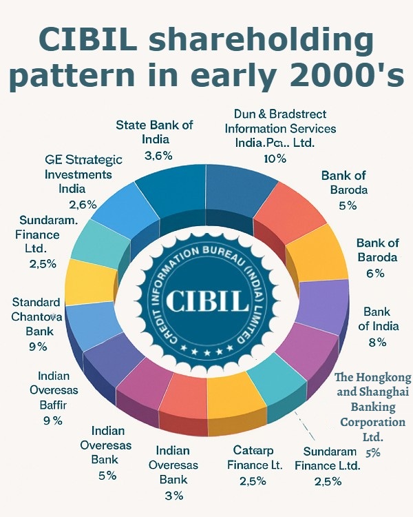அமெரிக்க நிறுவனத்திடம் சிக்கி இருக்கும் 60 கோடி இந்தியர்கள்! CIBILக்கு பின் பெரிய கதையே இருக்கு!