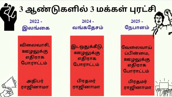 சாது மிரண்டால் காடு கொள்ளாது.. இந்தியாவின் அண்டை நாடுகளில் வெடித்த மக்கள் போராட்டம்.. என்ன பிரச்சனை?