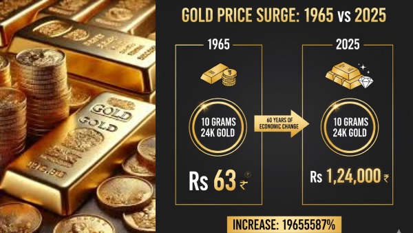 தங்கம் விலை இனி குறையவே குறையாதா? ஏன் அனைவரும் தங்கம் குறித்தே பேசுகின்றனர்?