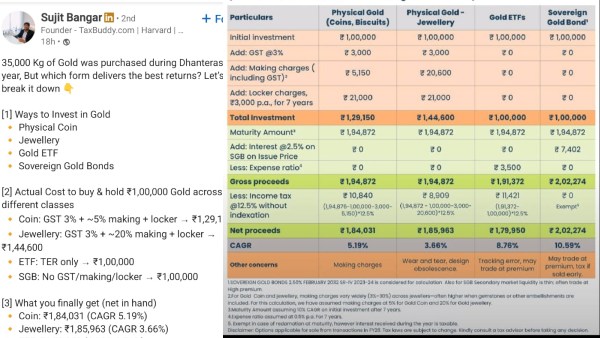 தங்க நகை Vs ஈடிஎஃப் Vs தங்கப் பத்திரம்: ரூ. 1 லட்சம் முதலீடு 5 ஆண்டுகளில் எவ்வளவு லாபம் தரும்?