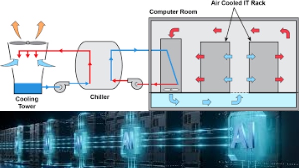 AI டேட்டா சென்டர்களும்.. தண்ணீர் பிரச்சினையும்..! உலக நாடுகளில் அடுத்தடுத்து நடக்கும் பிரச்சனை..! AI டேட்டா சென்டர்களும்.. தண்ணீர் பிரச்சினையும்..! உலக நாடுகளில் அடுத்தடுத்து நடக்கும் பிரச்சனை..!