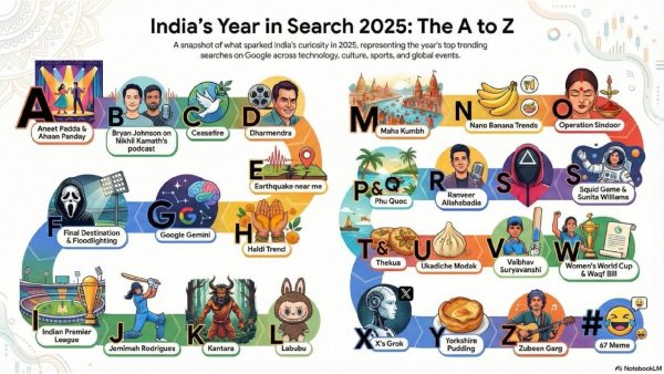 சாப்பாட்டு ராமன்களா!! 2025இல் இந்தியர்கள் கூகுளில் என்ன தேடி இருக்காங்க பாருங்க!!