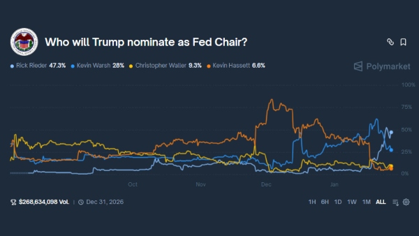 டிரம்ப் போட்ட ஸ்கெட்ச்.. மாட்டிய ஜெரோம் பவல்.. லட்டு மாதிரி சீட்டை பிடிக்கபோகும் Rick Rieder..!