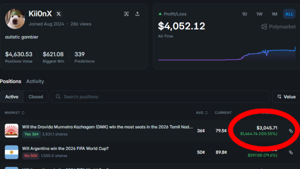 திமுக, அதிமுக, தவெக - யாருக்கு வெற்றி? லட்ச கணக்கில் Betting நடக்குது.. ஷாக் தகவல்..!!
