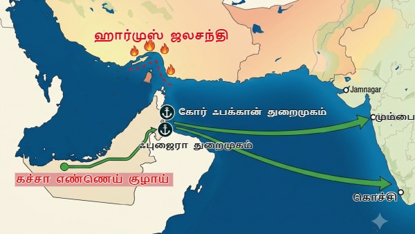 ஹார்முஸ் ஜலசந்திக்கு பெரிய கும்பிடு..!! ரூட்டை மாற்றிய இந்தியா..!! ஈரான் போரால் நடந்த மாற்றம்..!!
