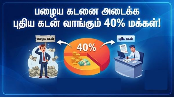பழைய கடனை அடைக்க புதிய கடன் வாங்கும் 40% மக்கள்! வெளியான அதிர்ச்சி தகவல்! பழைய கடனை அடைக்க புதிய கடன் வாங்கும் 40% மக்கள்! வெளியான அதிர்ச்சி தகவல்!