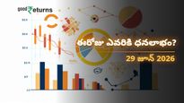 Finance Horoscope Today 29 Jun 2026 ఈరోజు ఆర్థిక రాశిఫలం: ఈ రాశులకు ధనయోగం.. ఆ రాశులు జాగ్రత్త!