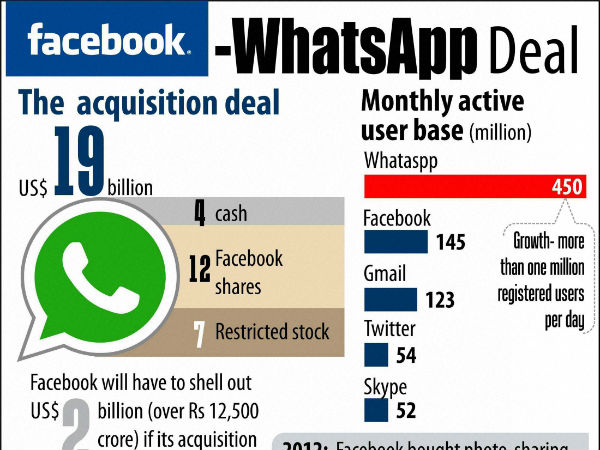 9. ఫేస్‌బుక్ 