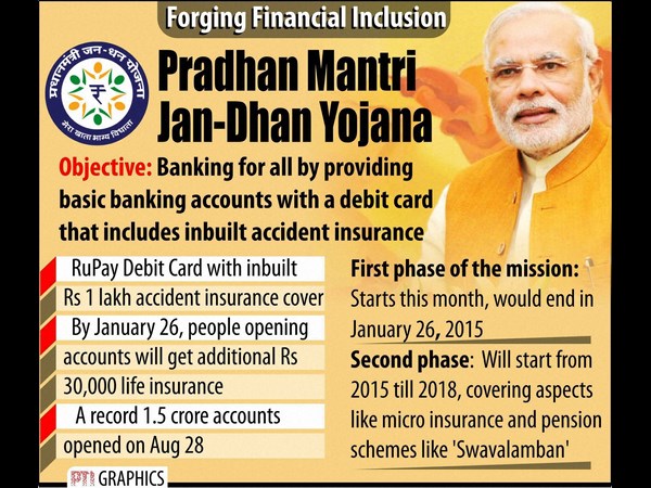 Jan Dhan Yojana A Roaring Success. 2 Months, 7 Cr Accounts, Rs.5000 Cr Deposits
