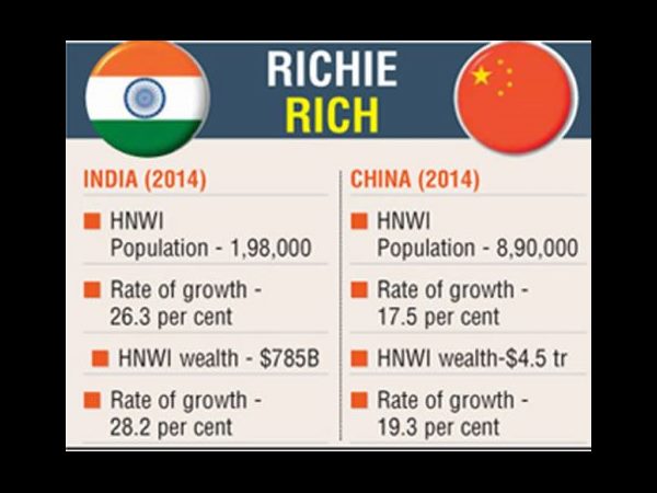  11వ స్ధానం: భారత్‌లో కుబేరులు 1.98 లక్షల మంది