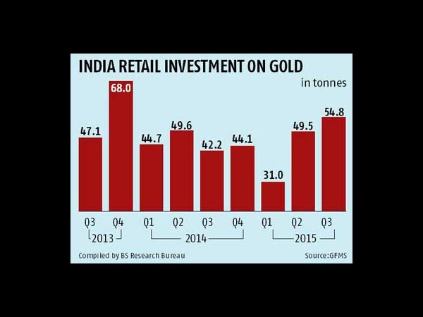 గోల్డ్ వినియోగం: చైనాను వెనక్కి నెట్టిన భారత్