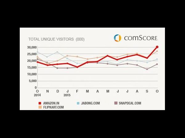  త్వరపడండి: ఈరోజు అమెజాన్ అధ్బుత ఆఫర్ 