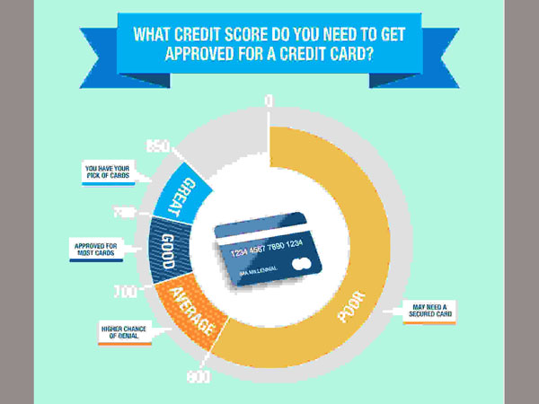 సిబిల్ స్కోరు ఎంత ఉంటే లోన్ పొందేందుకు అర్హులు?