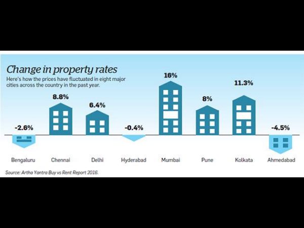  బంగారంలో పెట్టుబడులు