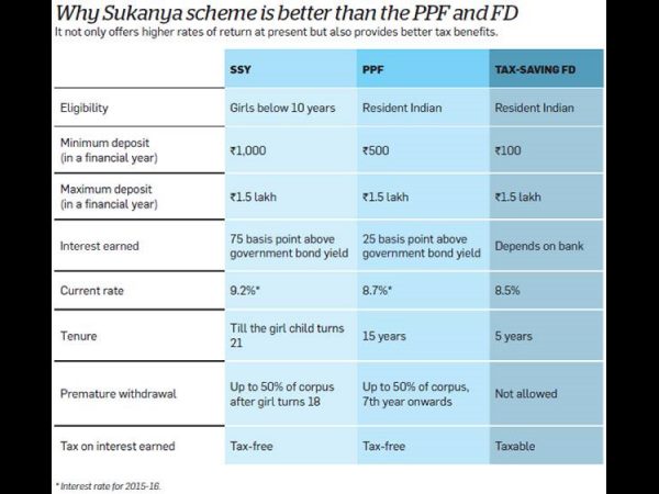  ఇంటి కొనుగోలు యత్నం