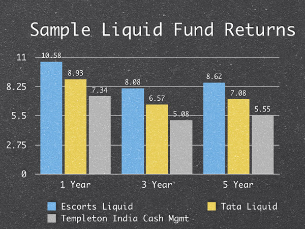  బ్యాంక్ ఫిక్సిడ్ డిపాజిట్లు