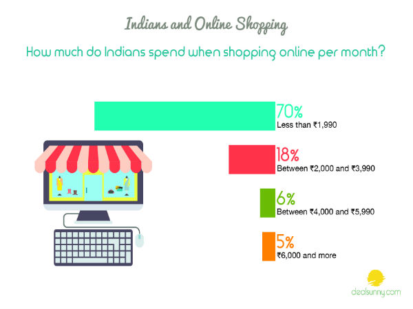 2. ఆన్‌లైన్ షాపింగ్‌