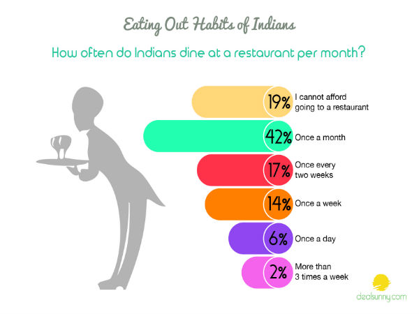 3.భార‌తీయుల ఖ‌ర్చుల అలవాట్లు