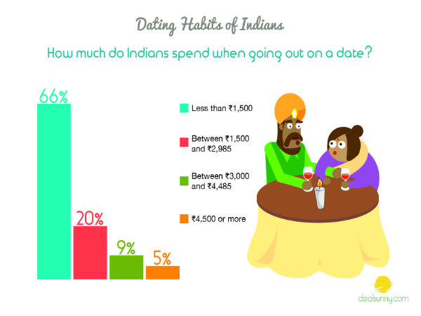 అప్పులు లేదా క్రెడిట్ కార్డుల అల‌వాట్లు 