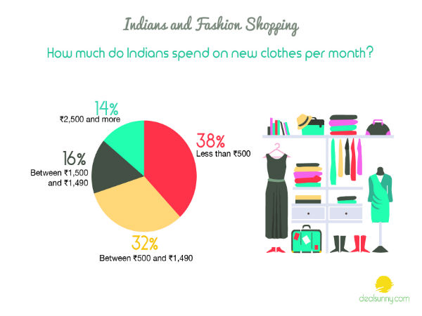  5. ఫ్యాష‌న్ షాపింగ్‌