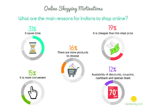 6. బ‌య‌ట తినే అలవాటు 