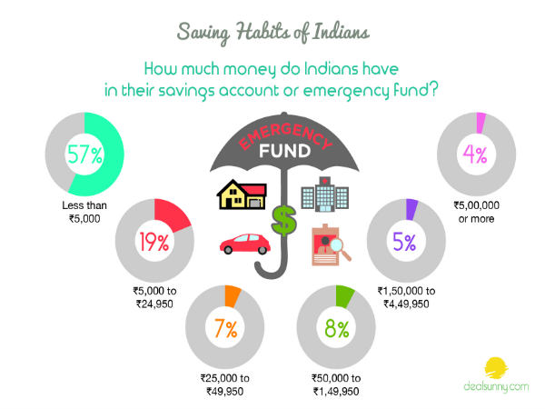 స‌ర్వే ఆధారం (Source)