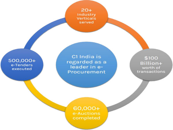 8. సీవన్(C1) ఇండియా ప్రైవేట్ లిమిటెడ్ 8. సీవన్(C1) ఇండియా ప్రైవేట్ లిమిటెడ్