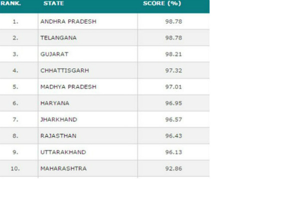 ఏపీ సంస్క‌ర‌ణ‌లు