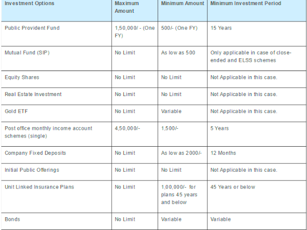 పెన్ష‌న్ ఫండ్లు(పింఛ‌ను ఫండ్లు)