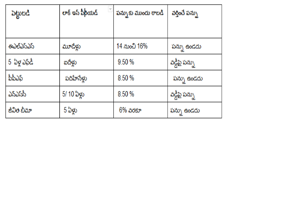 ఎవ‌రికి, ఏంటి?