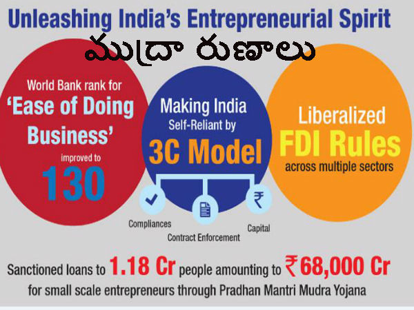 3. ముద్రా రుణం అంటే ఏమిటి? 