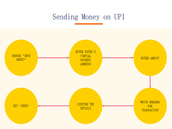 3. ఈ విధానం సుల‌భం, సుర‌క్షితం