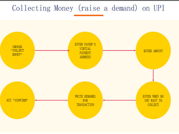 4. ఎం-పిన్ ప్రాధాన్య‌త‌